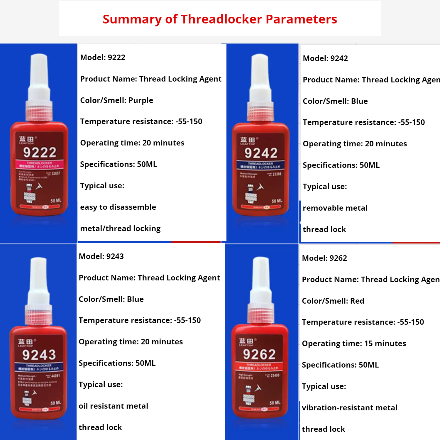 Screw glue universal type 242 screw glue