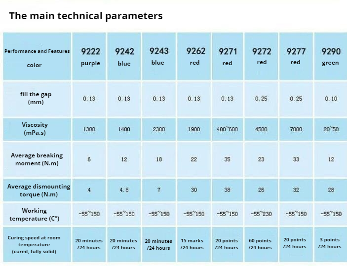 Thread glue 222 easy to disassemble
