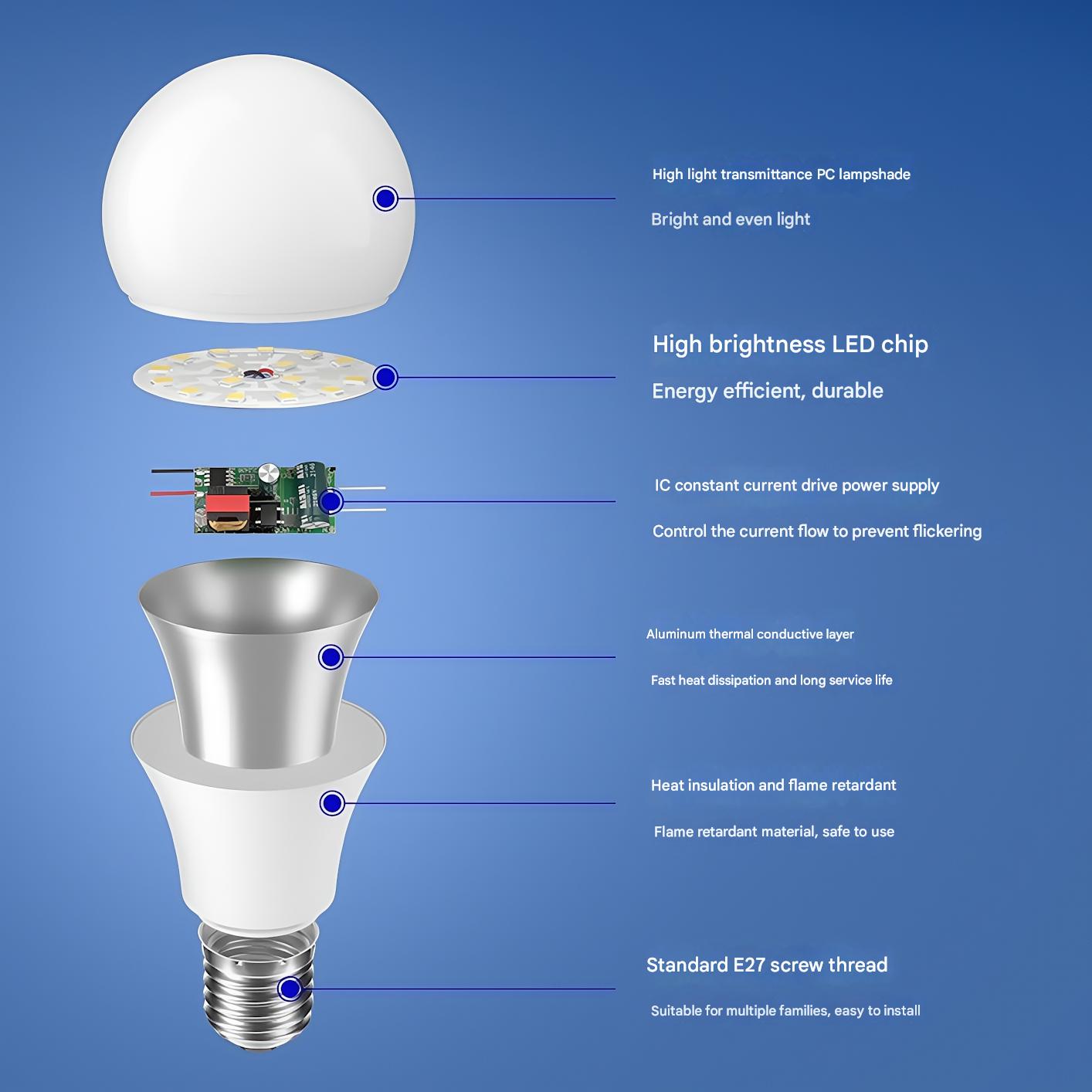 LED bulb wholesale e27 screw mouth cross-border e-commerce energy-saving bulb household lighting constant current 110v wide pressure bulb